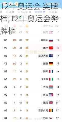 12年奥运会 奖牌榜,12年奥运会奖牌榜
