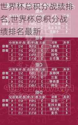世界杯总积分战绩排名,世界杯总积分战绩排名最新