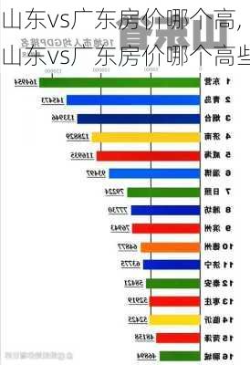 山东vs广东房价哪个高,山东vs广东房价哪个高些