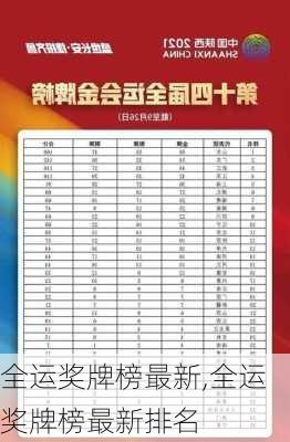 全运奖牌榜最新,全运奖牌榜最新排名
