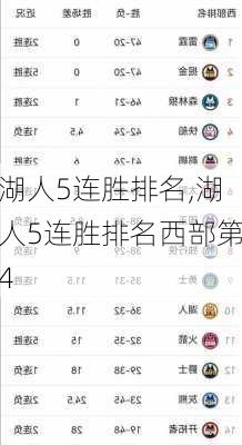 湖人5连胜排名,湖人5连胜排名西部第4
