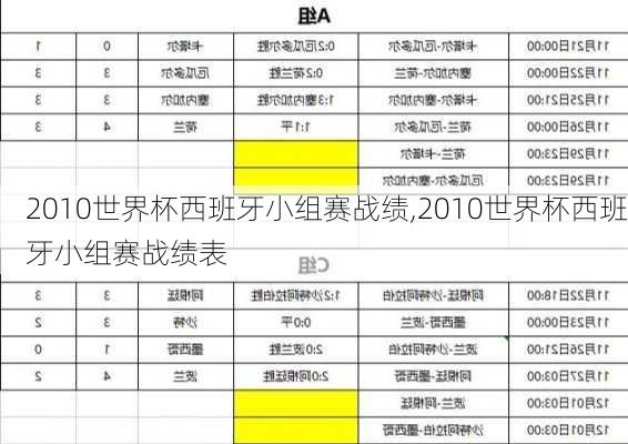2010世界杯西班牙小组赛战绩,2010世界杯西班牙小组赛战绩表