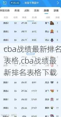 cba战绩最新排名表格,cba战绩最新排名表格下载