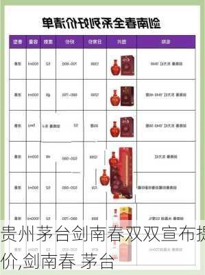 贵州茅台剑南春双双宣布提价,剑南春 茅台