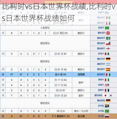 比利时vs日本世界杯战绩,比利时vs日本世界杯战绩如何