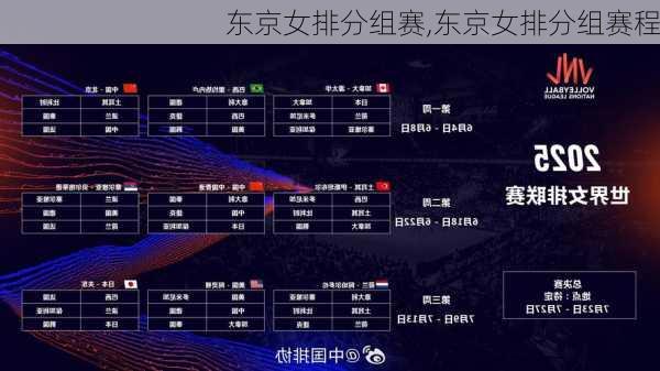 东京女排分组赛,东京女排分组赛程