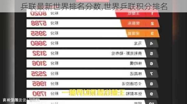 乒联最新世界排名分数,世界乒联积分排名