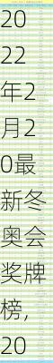 2022年2月20最新冬奥会奖牌榜,2022年冬奥会奖牌设计结果