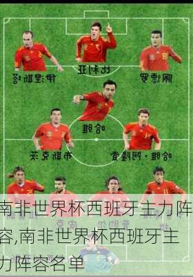 南非世界杯西班牙主力阵容,南非世界杯西班牙主力阵容名单