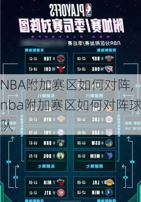 NBA附加赛区如何对阵,nba附加赛区如何对阵球队