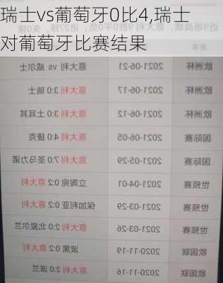 瑞士vs葡萄牙0比4,瑞士对葡萄牙比赛结果