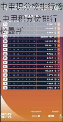 中甲积分榜排行榜,中甲积分榜排行榜最新