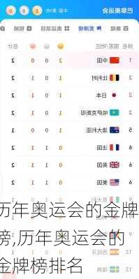 历年奥运会的金牌榜,历年奥运会的金牌榜排名