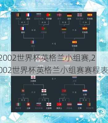 2002世界杯英格兰小组赛,2002世界杯英格兰小组赛赛程表