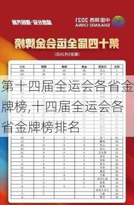 第十四届全运会各省金牌榜,十四届全运会各省金牌榜排名