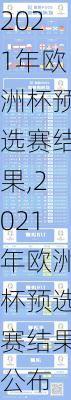 2021年欧洲杯预选赛结果,2021年欧洲杯预选赛结果公布