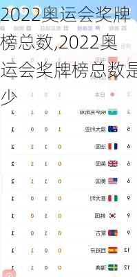 2022奥运会奖牌榜总数,2022奥运会奖牌榜总数是多少