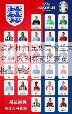 欧洲杯预选赛英格兰大名单,欧洲杯预选赛英格兰阵容