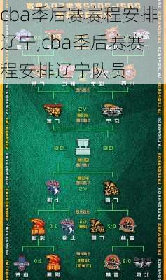 cba季后赛赛程安排辽宁,cba季后赛赛程安排辽宁队员