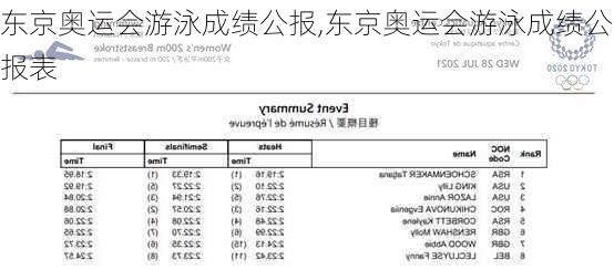 东京奥运会游泳成绩公报,东京奥运会游泳成绩公报表