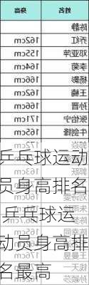 乒乓球运动员身高排名,乒乓球运动员身高排名最高