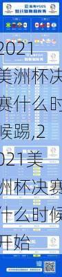 2021美洲杯决赛什么时候踢,2021美洲杯决赛什么时候开始