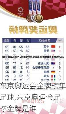 东京奥运会金牌榜单足球,东京奥运会足球金牌是谁