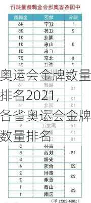 奥运会金牌数量排名2021,各省奥运会金牌数量排名