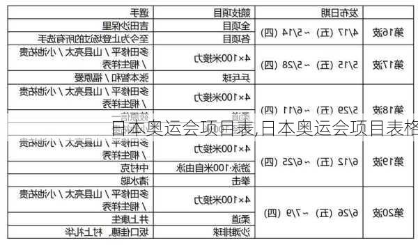 日本奥运会项目表,日本奥运会项目表格