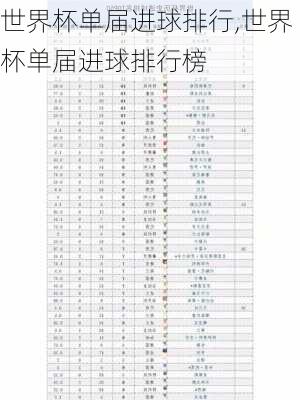 世界杯单届进球排行,世界杯单届进球排行榜