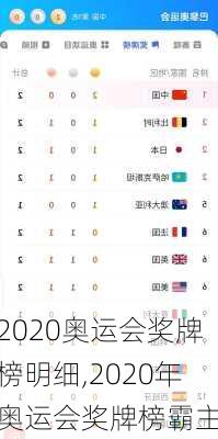 2020奥运会奖牌榜明细,2020年奥运会奖牌榜霸主
