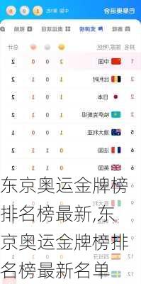 东京奥运金牌榜排名榜最新,东京奥运金牌榜排名榜最新名单