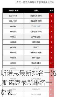 斯诺克最新排名一览,斯诺克最新排名一览表