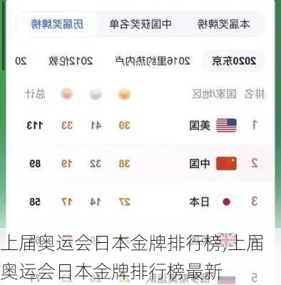 上届奥运会日本金牌排行榜,上届奥运会日本金牌排行榜最新
