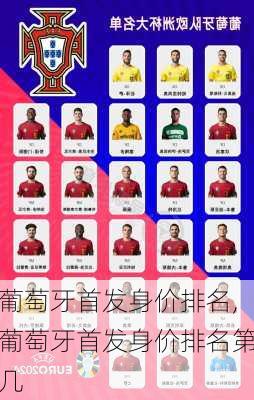 葡萄牙首发身价排名,葡萄牙首发身价排名第几