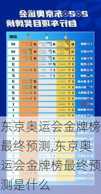 东京奥运会金牌榜最终预测,东京奥运会金牌榜最终预测是什么