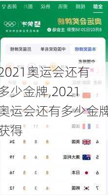 2021奥运会还有多少金牌,2021奥运会还有多少金牌获得