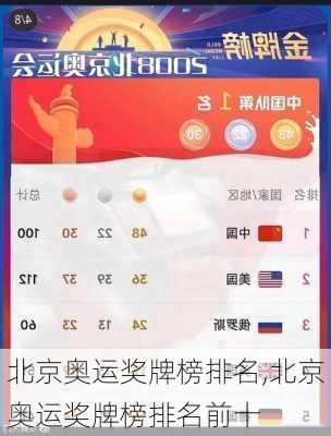 北京奥运奖牌榜排名,北京奥运奖牌榜排名前十