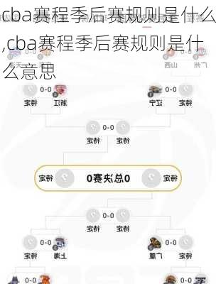 cba赛程季后赛规则是什么,cba赛程季后赛规则是什么意思