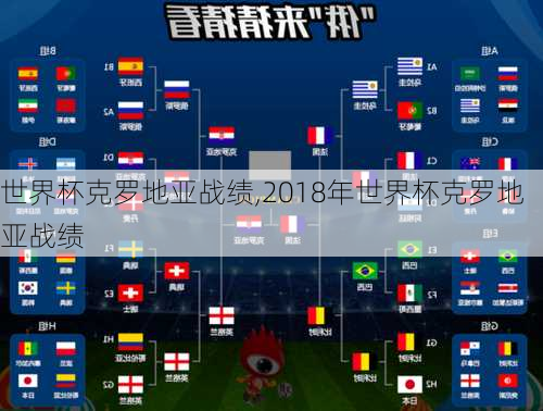 世界杯克罗地亚战绩,2018年世界杯克罗地亚战绩