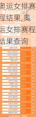 奥运女排赛程结果,奥运女排赛程结果查询