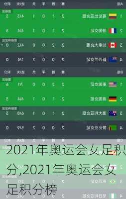 2021年奥运会女足积分,2021年奥运会女足积分榜