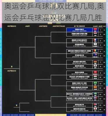 奥运会乒乓球混双比赛几局,奥运会乒乓球混双比赛几局几胜