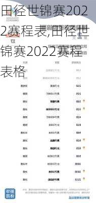 田径世锦赛2022赛程表,田径世锦赛2022赛程表格