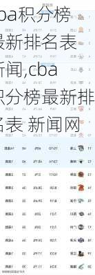 cba积分榜最新排名表 新闻,cba积分榜最新排名表 新闻网
