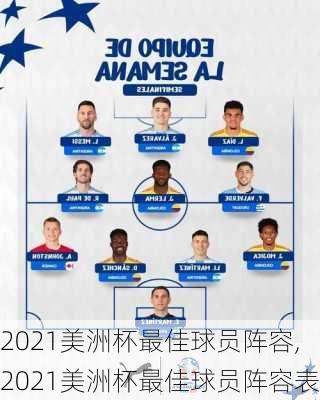 2021美洲杯最佳球员阵容,2021美洲杯最佳球员阵容表