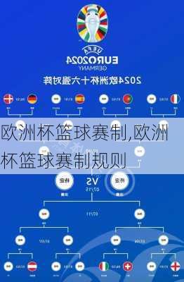 欧洲杯篮球赛制,欧洲杯篮球赛制规则