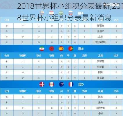 2018世界杯小组积分表最新,2018世界杯小组积分表最新消息