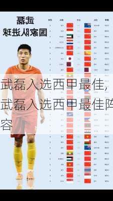 武磊入选西甲最佳,武磊入选西甲最佳阵容