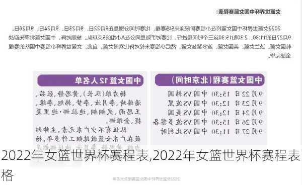 2022年女篮世界杯赛程表,2022年女篮世界杯赛程表格